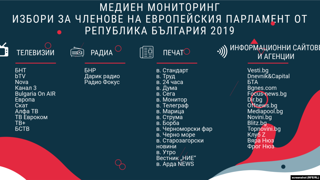 Медиите под мониторинг на "Института за развитие на публичната среда".