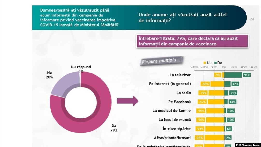 Sondajul IRES a fost făcut între 13-15 ianuarie 2021