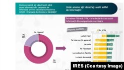 Sondajul IRES a fost făcut între 13-15 ianuarie 2021