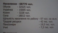 Обухівський округ: ЦВК ініціює перевибори. Романюк чи Засуха?