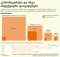 Georgia -- Coronavirus vs Ebola infographic