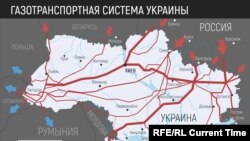 Українська ГТС