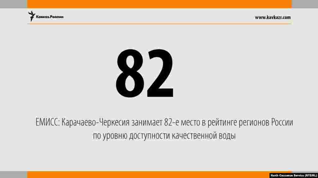 17.05.2017 // Единая межведомственная информационно-статистическая система (ЕМИСС) опубликовала данные по уровню доступности качественной воды за 2016-й год. Карачаево-Черкесия в числе аутсайдеров. 