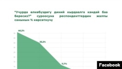 Дин комиссиясы тараткан маалымат. 