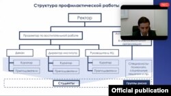 Структура профилактической работы со студентами в целях предотвращения проявлений экстремизма, какой ее видят специалисты "Спецвузавтоматики" и НЦПТИ