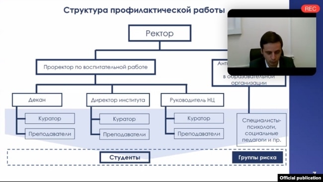 Структура профилактической работы со студентами в целях предотвращения проявлений экстремизма, какой ее видят специалисты "Спецвузавтоматики" и НЦПТИ