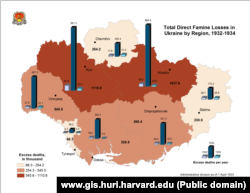 Потери в пределах границ Украины того времени по регионам, 1932-1934 годы