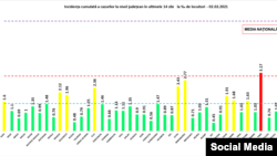 Incidența cazurilor pe 2 februarie