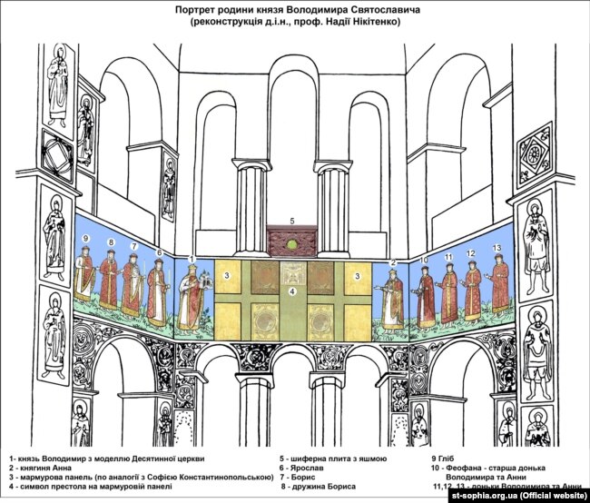 Портрет родини князя України-Русі Володимира Святославича (960/963–1015) в Софійському соборі. Реконструкція доктора історичних наук, професора Надії Нікітенко