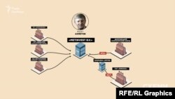 Рінат Ахметов сконцентрував у своїх руках 5 з 8 українських коксохімічних заводів