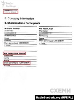 Виписка з німецького реєстру юросіб підтверджує, що Світлана Ємельянова придбала 50 відсотків акцій фірми