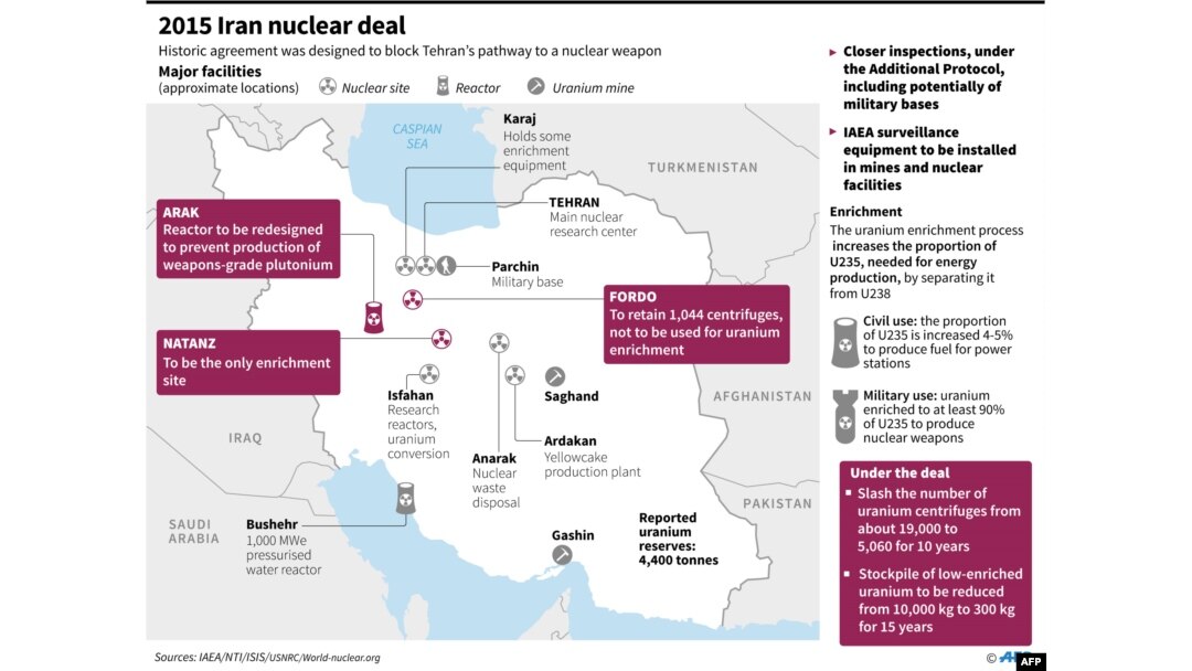 U.S. Withdrawal May Halt Nuclear Nonproliferation Work In Iran