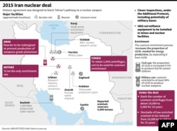 Major Nuclear Facilities In Iran