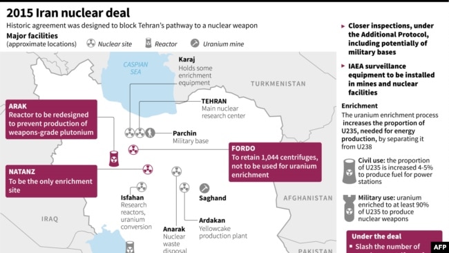 Major Nuclear Facilities In Iran
