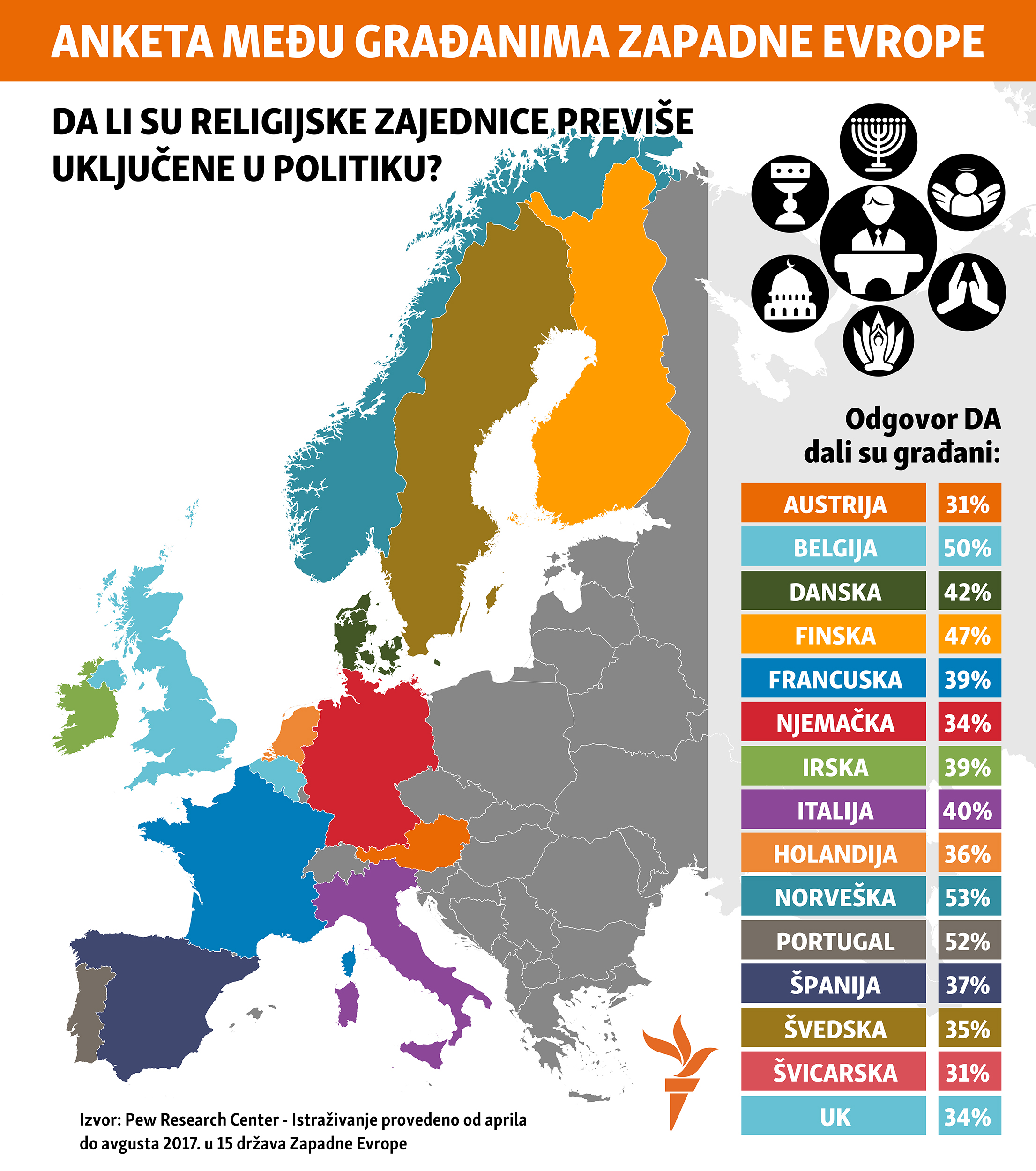 uticaj religijskih zajednica na politiku u EU