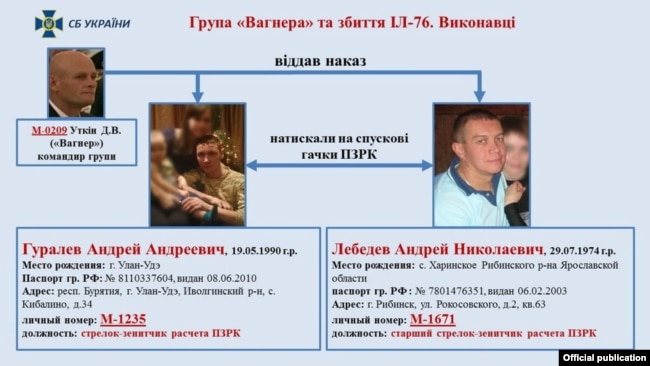 Инфографика СБУ