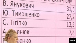 Юлия Тимошенко на пресс-конференции после выборов, 17 января 2010 года