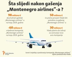 Infographic:What will happen after the shutdown of Montenegro Airlines?
