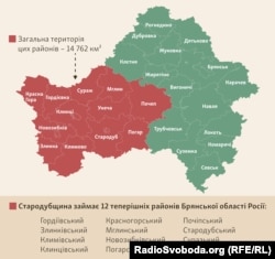 Мглинський повіт до 1919 року, разом із Суразьким повітом, був найпівнічнішим повітом Чернігівської губернії