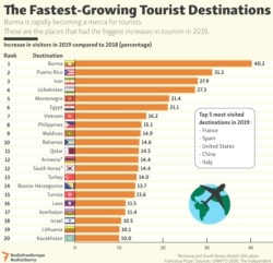 INFOGRAPHIC: The Fastest-Growing Tourist Destinations