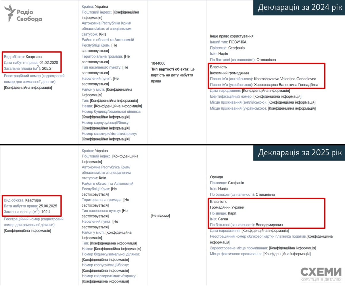 Cуддя Верховного суду зʼїхала з квартири громадянки РФ після розслідування «Схем»
