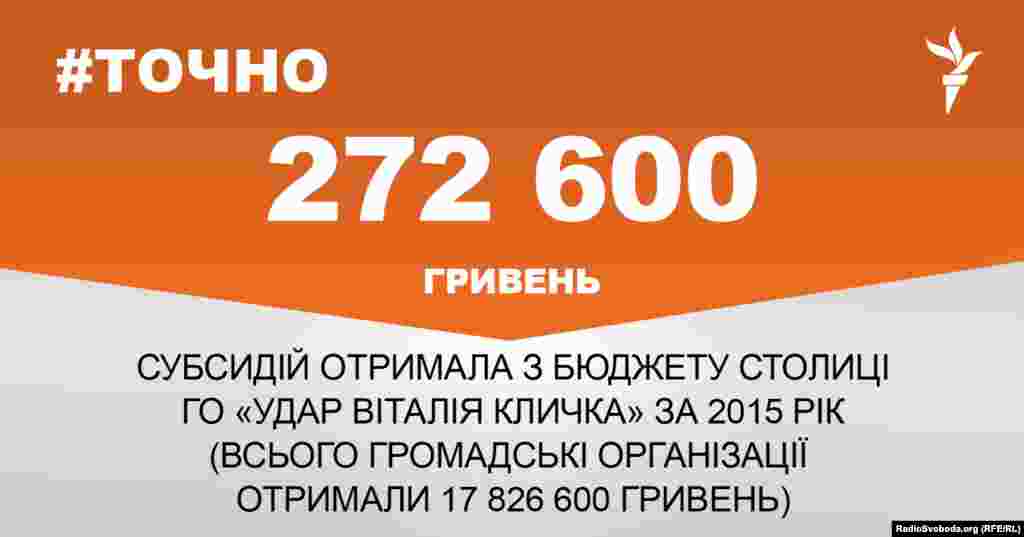 ДЖЕРЕЛО ІНФОРМАЦІЇ Сторінка проекту Радіо Свобода&nbsp;#Точно