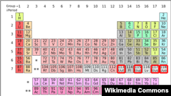 Periodni sistem elemenata i četiri nova (obilježeni crvenom bojom), 2016.
