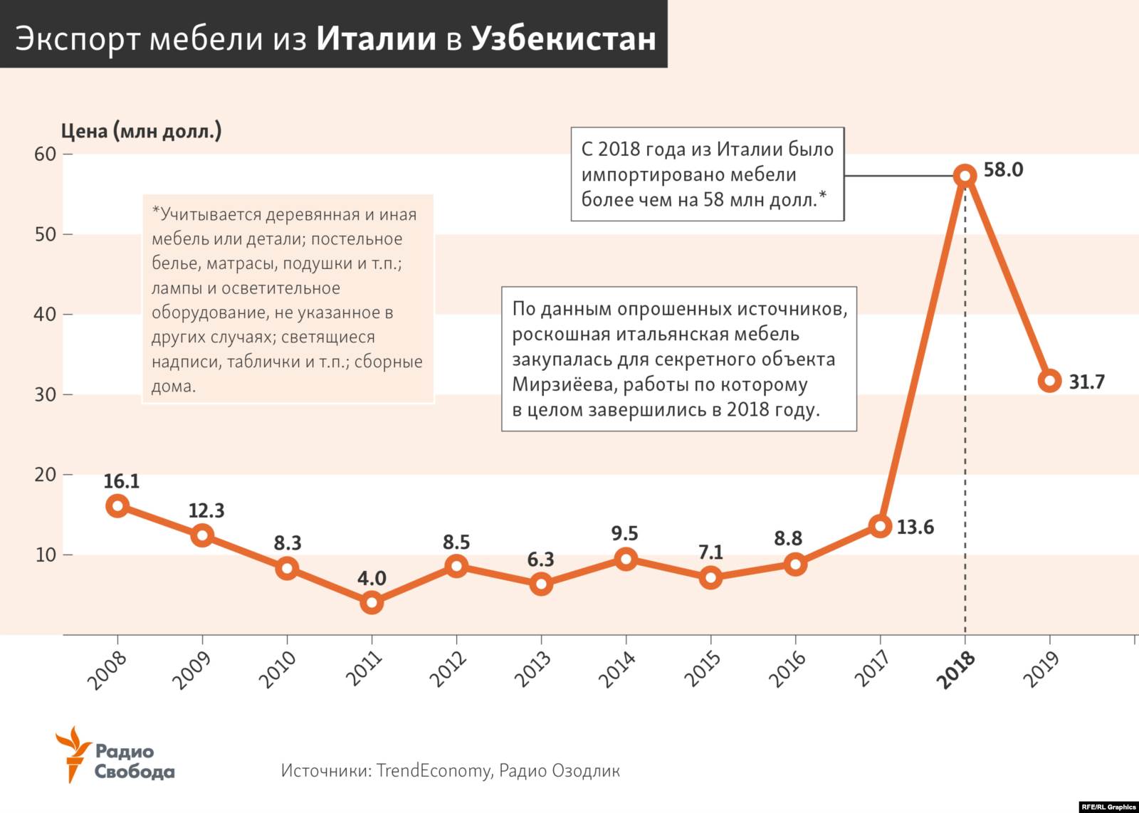 Секретный особняк в заповедных горах. Как для Мирзиёева построили 