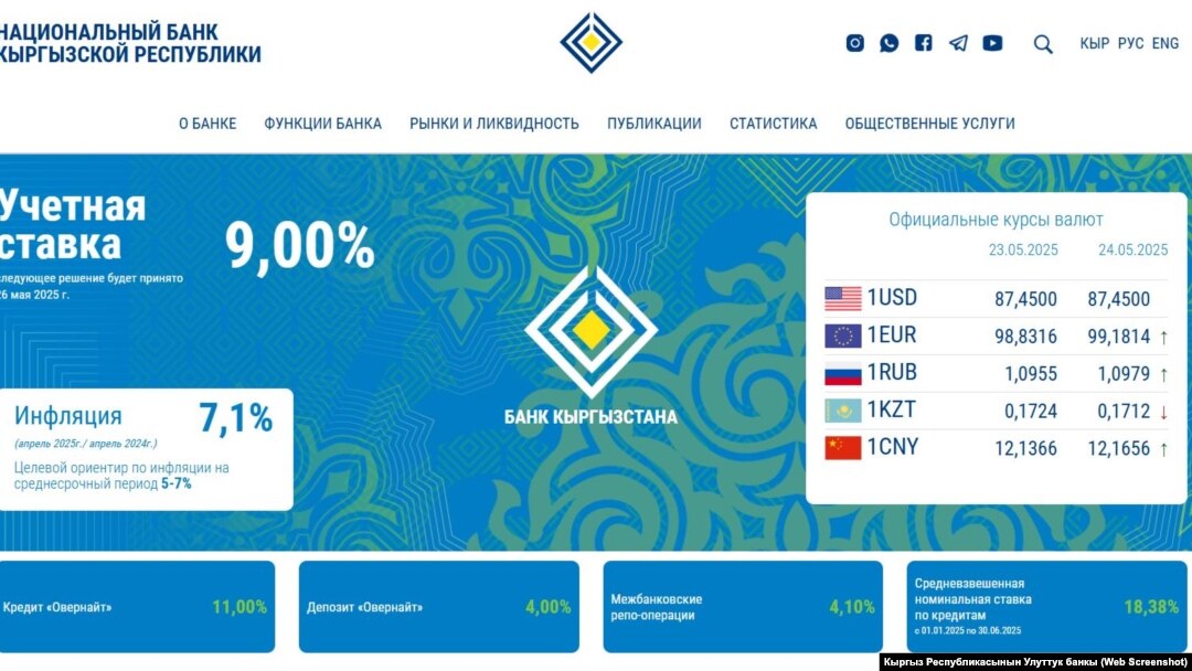 Кыргыз Республикасынын Улуттук банкынын расмий веб-сайты. 24-май 2025-жыл.