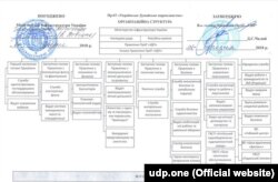 Структура підприємства. Скріншот з офіційного сайту «Українського Дунайського пароплавства»