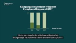 Молдова и НАТО. ИНФОГРАФИКА