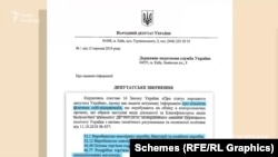 Олександра Сову цікавила детальна інформація про фізичних осіб-підприємців зі сфери ювелірного бізнесу – бізнесу його родини