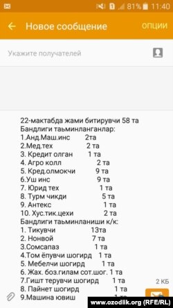 Отчет об обеспечении работой выпускников школы №22 в Избасканском районе Андижанской области