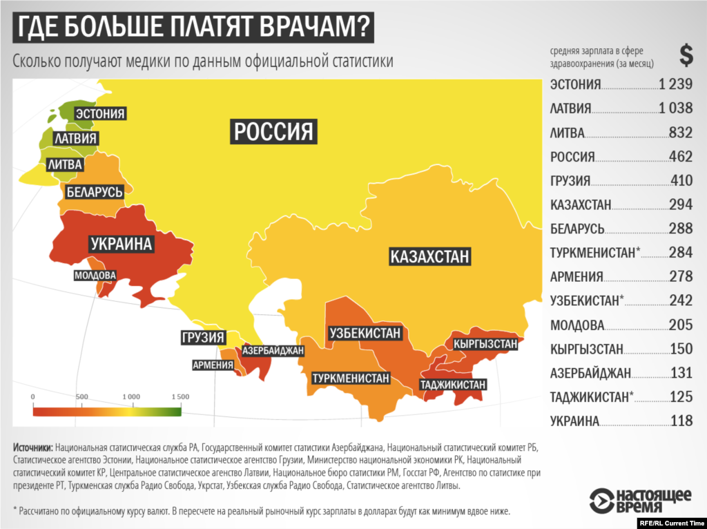 Данные, где это возможно, брались из официальных источников и были пересчитаны в доллары США для удобства сравнения по официальным обменным курсам. В некоторых странах (отмечены *) действуют рыночные курсы, значительно отличающиеся от официальных: если применять их для пересчета, зарплаты в долларах могут уменьшиться в два и более раз.