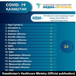 Қазақстан денсаулық сақтау министрлігі 2 ақпаннан бастап коронавирус пневмониясы науқастарының аймақ бойынша дерегін жариялай бастады.
