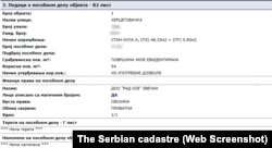 Të dhënat kadastrale për apartamentin në lagjen Beogradi mbi ujë në pronësi të Rad 028.