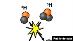 Схема реакции дейтерий-тритий