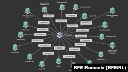 Firmele care au reușit să câștige contracte în domeniul sănătății în perioada pandemiei