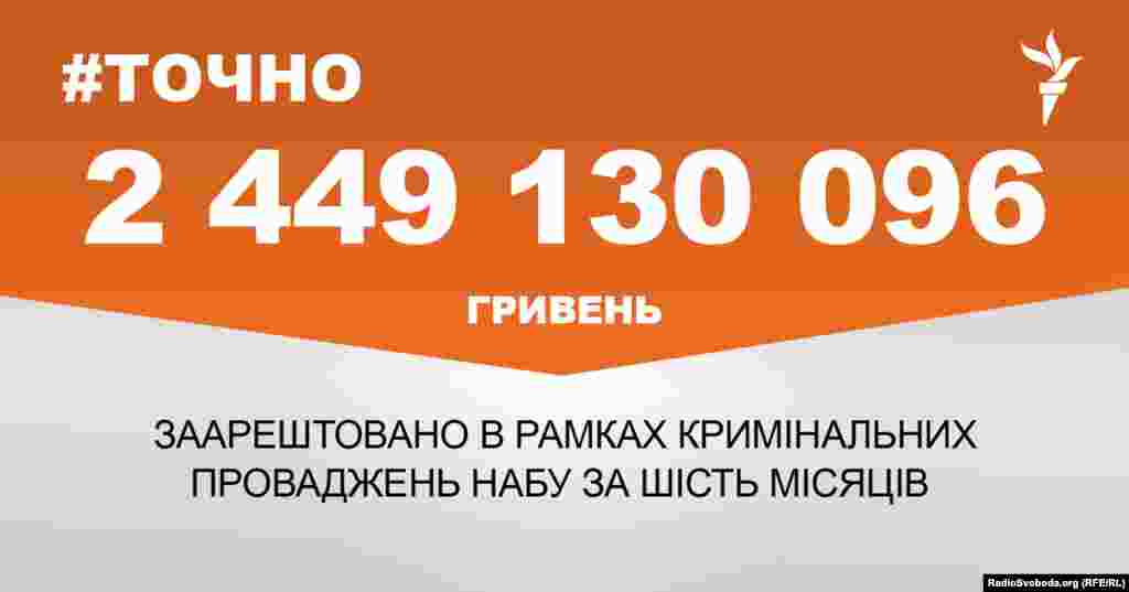 ДЖЕРЕЛО ІНФОРМАЦІЇ Сторінка проекту Радіо Свобода&nbsp;#Точно