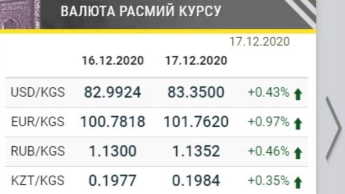 Купить Доллары В Сочи Сегодня Сбербанк России