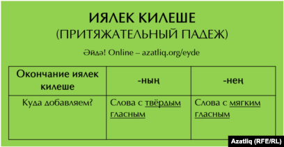 Парта склонение по падежам