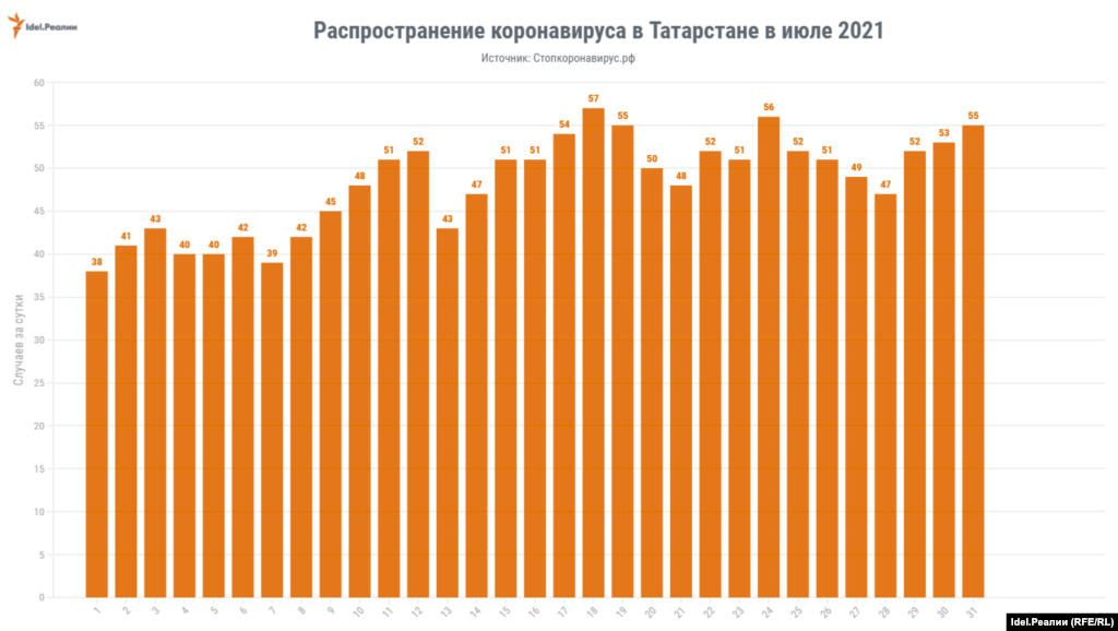 Татарстан