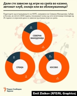 Компаративни податоци од анализата на ХОПС