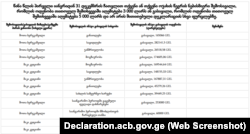 ამონარიდი დეკლარაციიდან