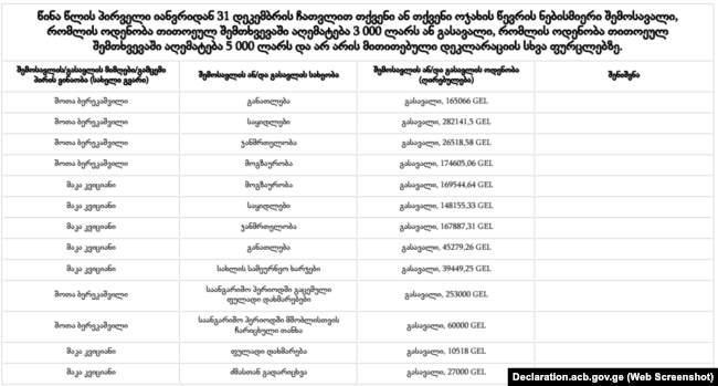 ამონარიდი დეკლარაციიდან