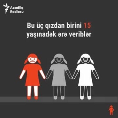 700 milyon: Bu qədər qız 18 yaşınacan ərə verilir
