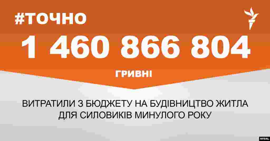 ДЖЕРЕЛО ІНФОРМАЦІЇ Сторінка проекту Радіо Свобода&nbsp;#Точно