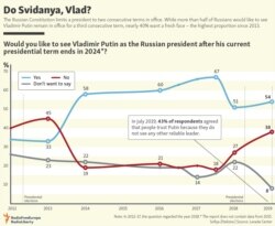 Do Svidanya, Vlad?