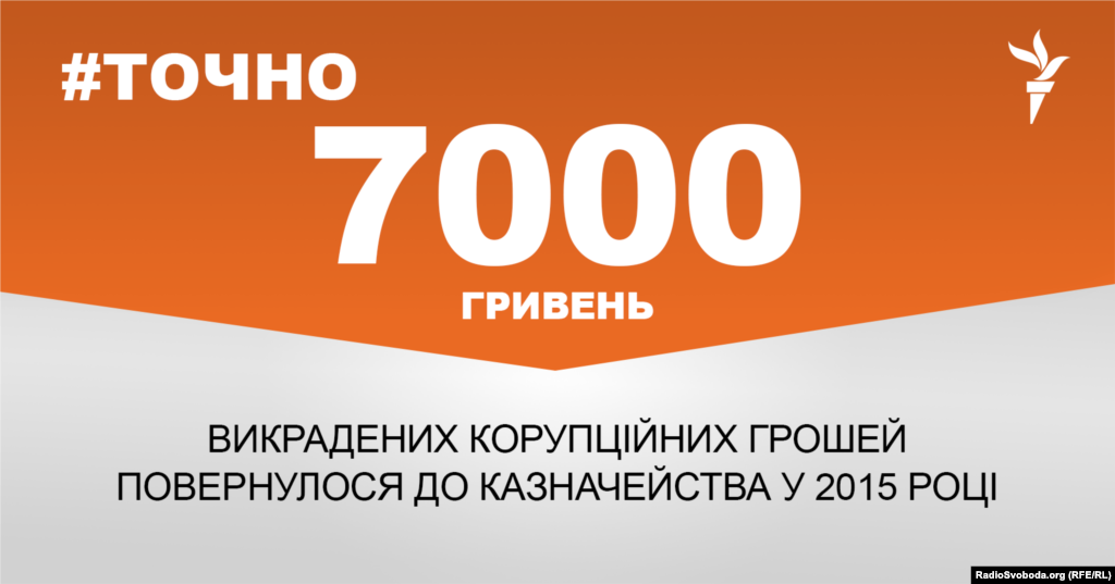 ДЖЕРЕЛО ІНФОРМАЦІЇ Сторінка проекту Радіо Свобода&nbsp;#Точно