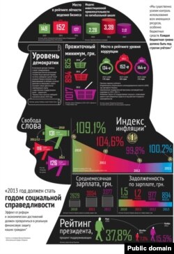 Сторінка журналу «Фокус» з інфографікою про Віктора Януковича